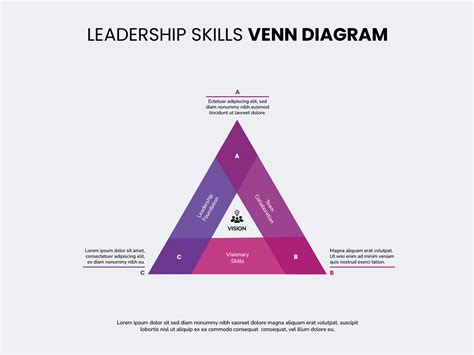 Image result for Three Circle Strategy Venn Diagram