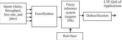 Block Diagram of Closed Loop Fuzzy Logic Controller に対する画像結果