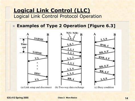Image result for Logical Link Control Components