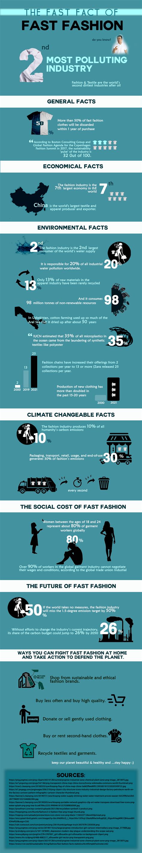 Résultat d’images pour Fast-Fashion Infographic
