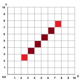 Image result for Akshay Jain DDA Line Drawing