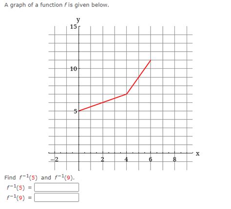 Image result for Find F 1 in This Graph