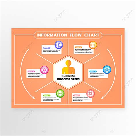 Image result for Flowchart Infographic Templates