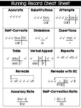 Toradh íomhá ar Running Record Reading Recovery