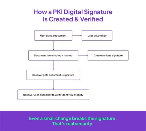 Image result for Components of PKI with Image