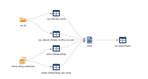 Toradh íomhá ar Data Lineage Diagram