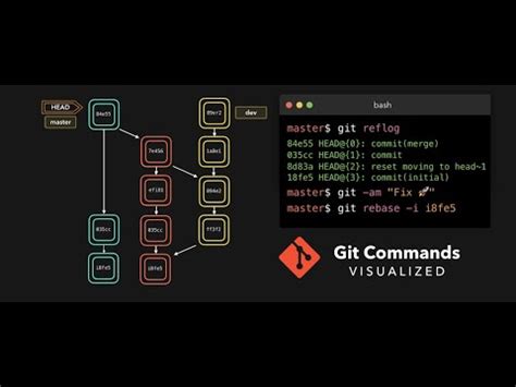 Git Commands Explained에 대한 이미지 결과