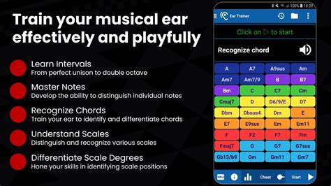 Image result for Musical Ear Training