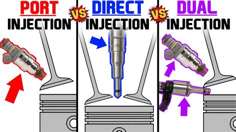 Image result for Single Port Fuel Injection