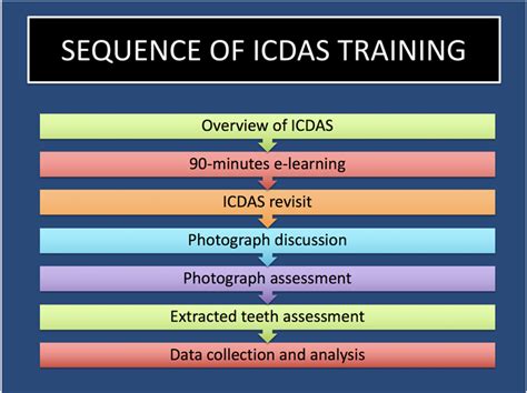 Toradh íomhá ar Module Theoretical Test