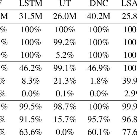 Image result for Algorithmic Input/Output