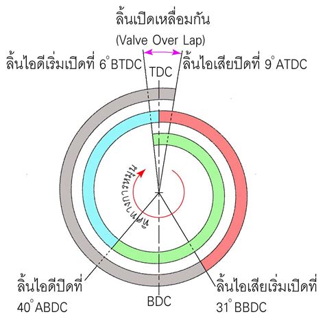 Image result for In 23H Timing Diagram