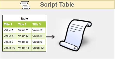 Image result for CreateTable SQL Server Script