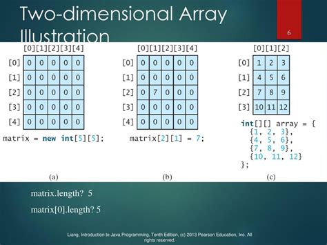Image result for How Can You Adding Up Two Dimensional Arrays