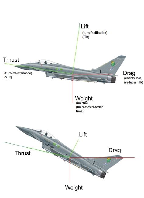 Thrust Vectoring に対する画像結果