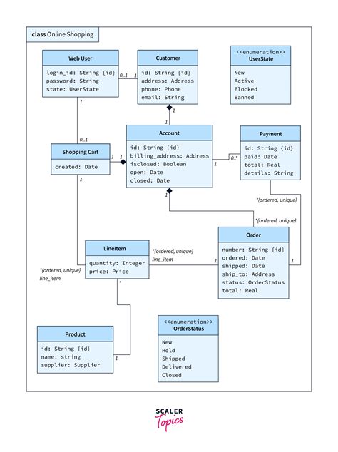 Image result for Ennumarioton Class Diagram