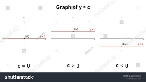 Toradh íomhá ar Constant Graph Examples