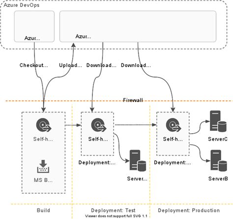 Afbeeldingsresultaten voor Azure with SQL DBA