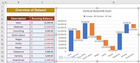 Toradh íomhá ar Waterfall Graphs in Excel