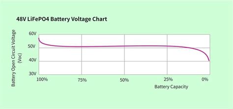 LiFePO4 Battery Chart に対する画像結果