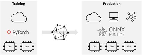 Image result for Azure Pytorch