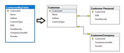 Image result for SQL Design Patterns