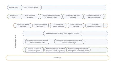 Image result for System Architecture in Data Analysis and Visualization