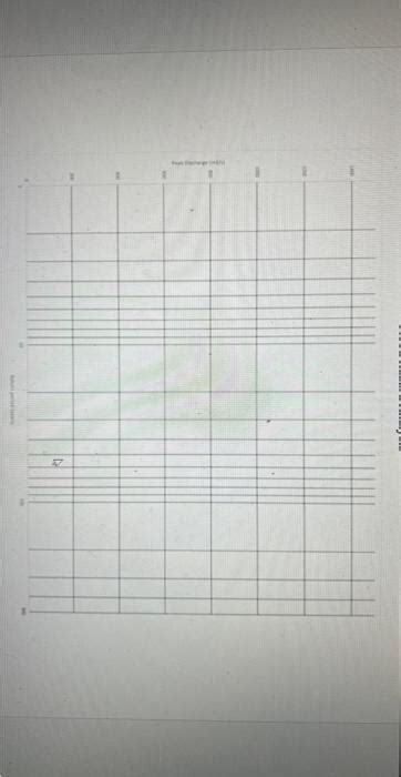 Image result for Probability Graph to Use