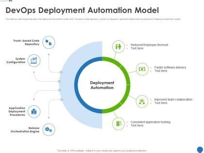 Image result for DevOps Operating Model