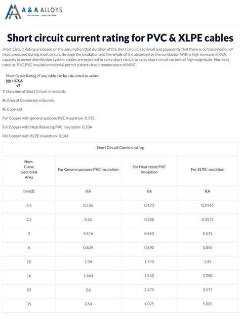 Image result for IEEE 605 Short Circuit