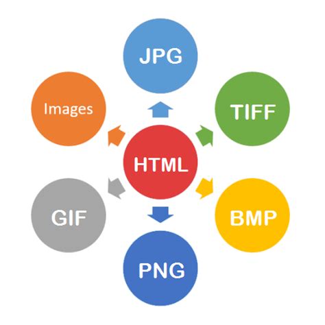 Image result for How to Print a File Index.html