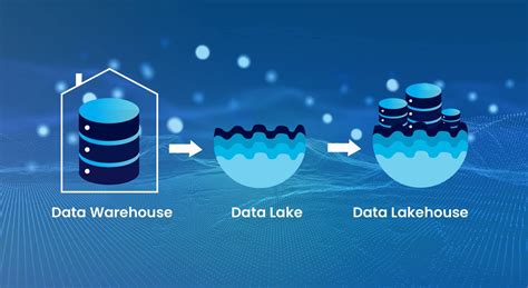 Toradh íomhá ar Data Lake House Icon