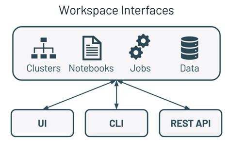 Databricks Data Sceince Workspace に対する画像結果