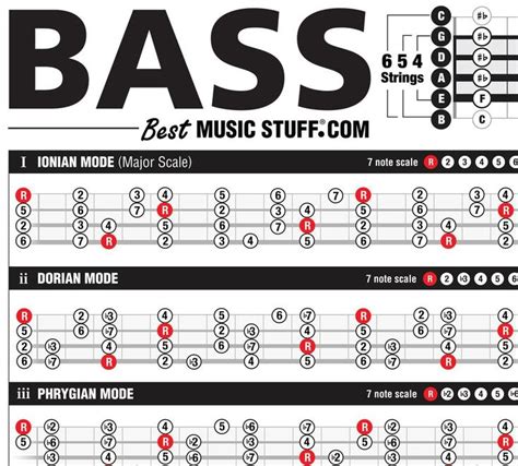 Bass Modes Chart に対する画像結果