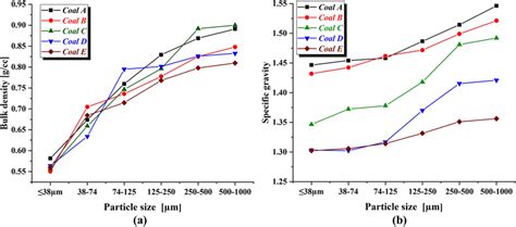 Afbeeldingsresultaten voor Roblox Gravity Coal