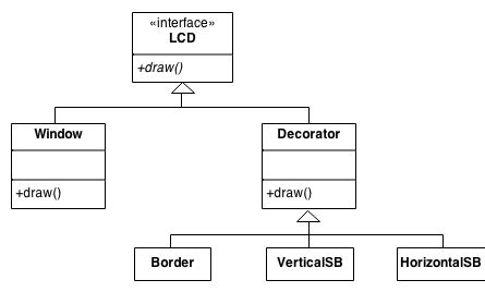 Image result for Decorator Pattern