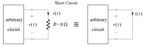 Image result for Open Circuit and Short Circuit