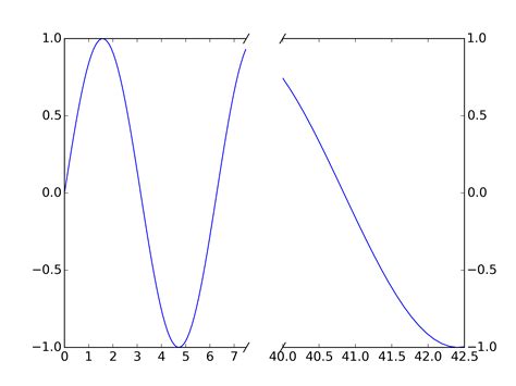 X-Axis in Python in Seconds కోసం చిత్ర ఫలితం