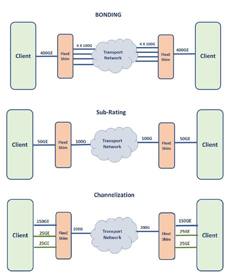 Image result for FlexNet Architecture Diagram