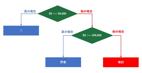 If and Example Excel に対する画像結果