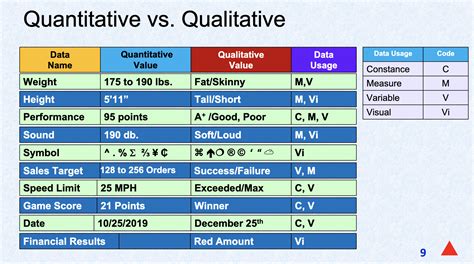 Image result for Who to Put Qualitative Data into a Table