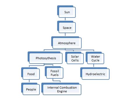 Continous Flow of Energy Chart に対する画像結果
