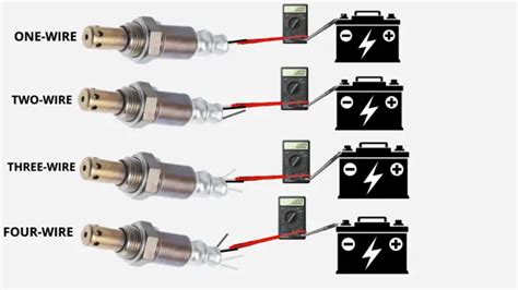 Image result for How to Clean and Test an O2 Sensor