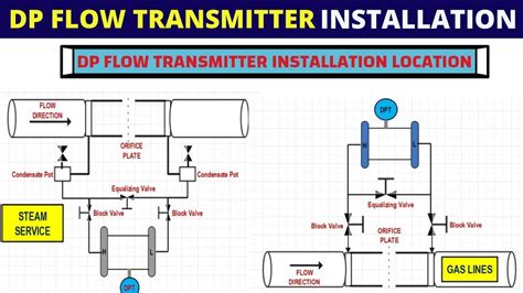 Flow Transmitter S-Block Diagram ਲਈ ਪ੍ਰਤੀਬਿੰਬ ਨਤੀਜਾ