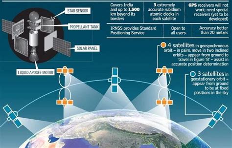 Navic in iPhone 15-साठीचा प्रतिमा निकाल