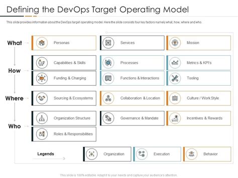 Image result for DevOps Operating Model