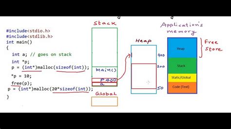Image result for Stack vs Heap Diagram