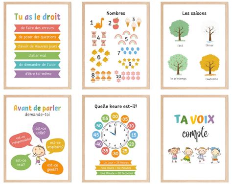Image result for French Classroom Posters