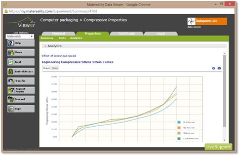 Image result for Engineering Material Data Software
