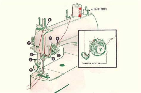Afbeeldingsresultaten voor Sewing Machine Parts Diagram